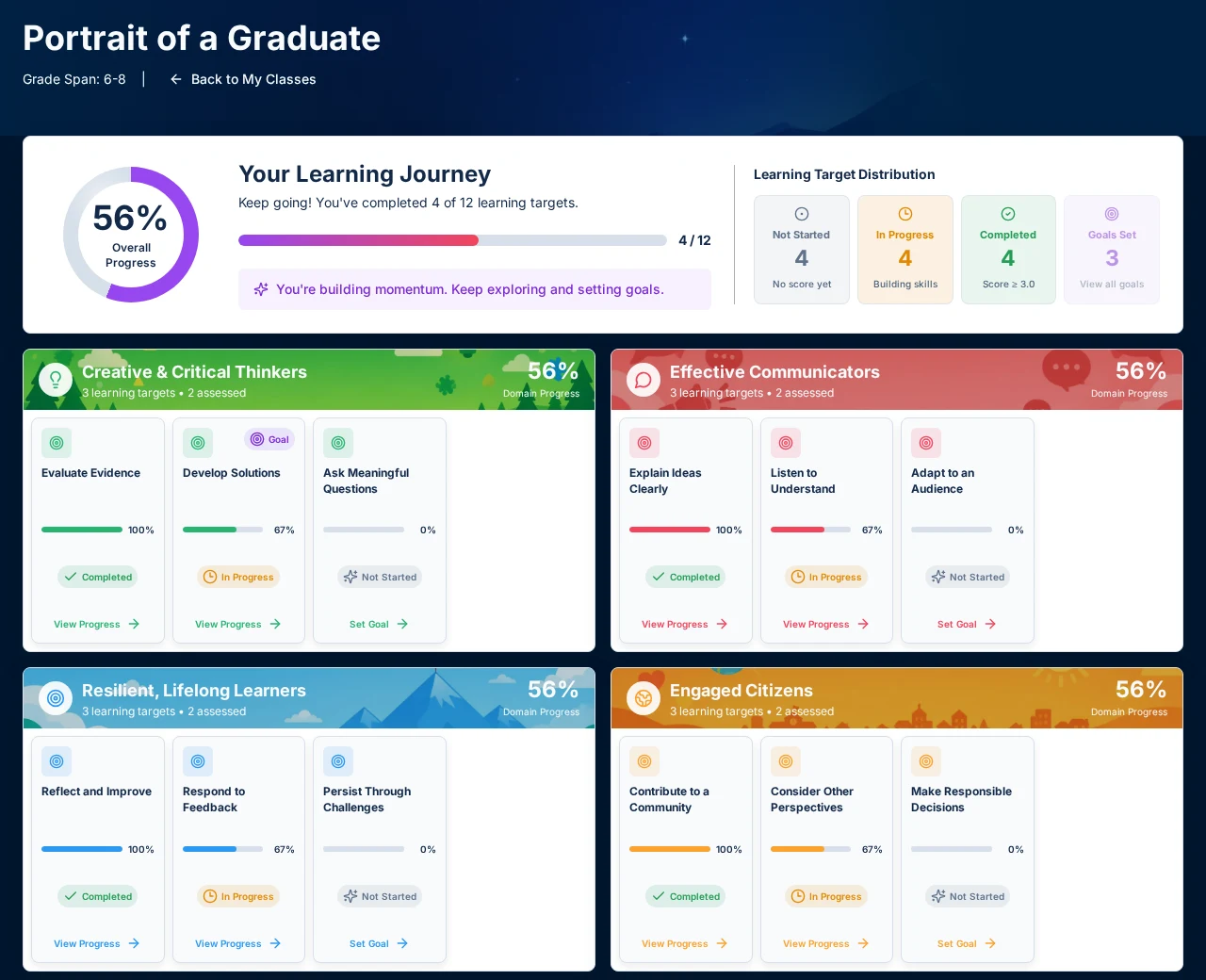 Student POG dashboard