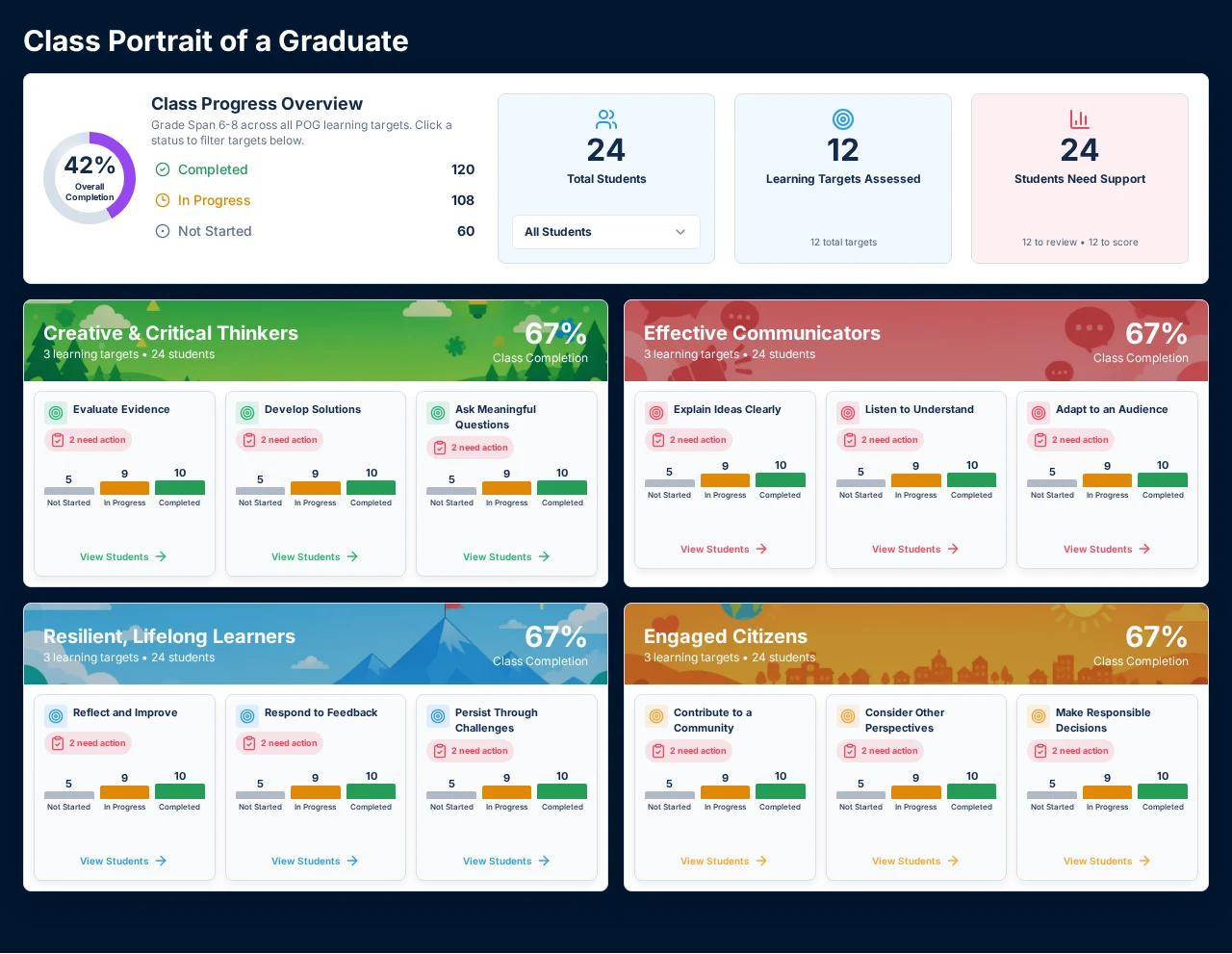 Teacher POG overview
